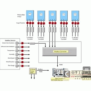 ʹLabVIEWΪ豸