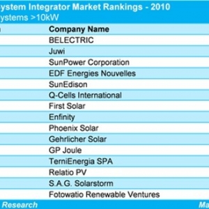 IMS ResearchȫϵͳBELECTRIC ¹Ӧ̼ư